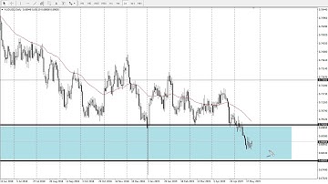 AUD/USD Technical Analysis for May 27, 2019 by FXEmpire