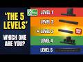 The 5 Levels of Soundbars in 2026: Which One Fits You?