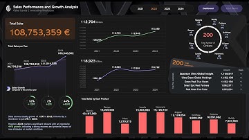 Build Sales Dashboards Experts Use | Excel Tutorial