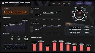 Build Sales Dashboards Experts Use | Excel Tutorial