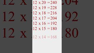 Table of 12 In Reverse order