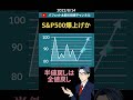 S&P500爆上げか?!【#Shorts】