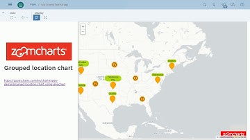 SAP Analytics Cloud ZoomCharts Custom Widget