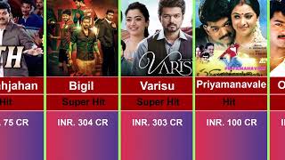 Thalapathy Vijay All Super Hit Movies | Leo | Bigil | Master | varisu | beast | Thalapathy vijay