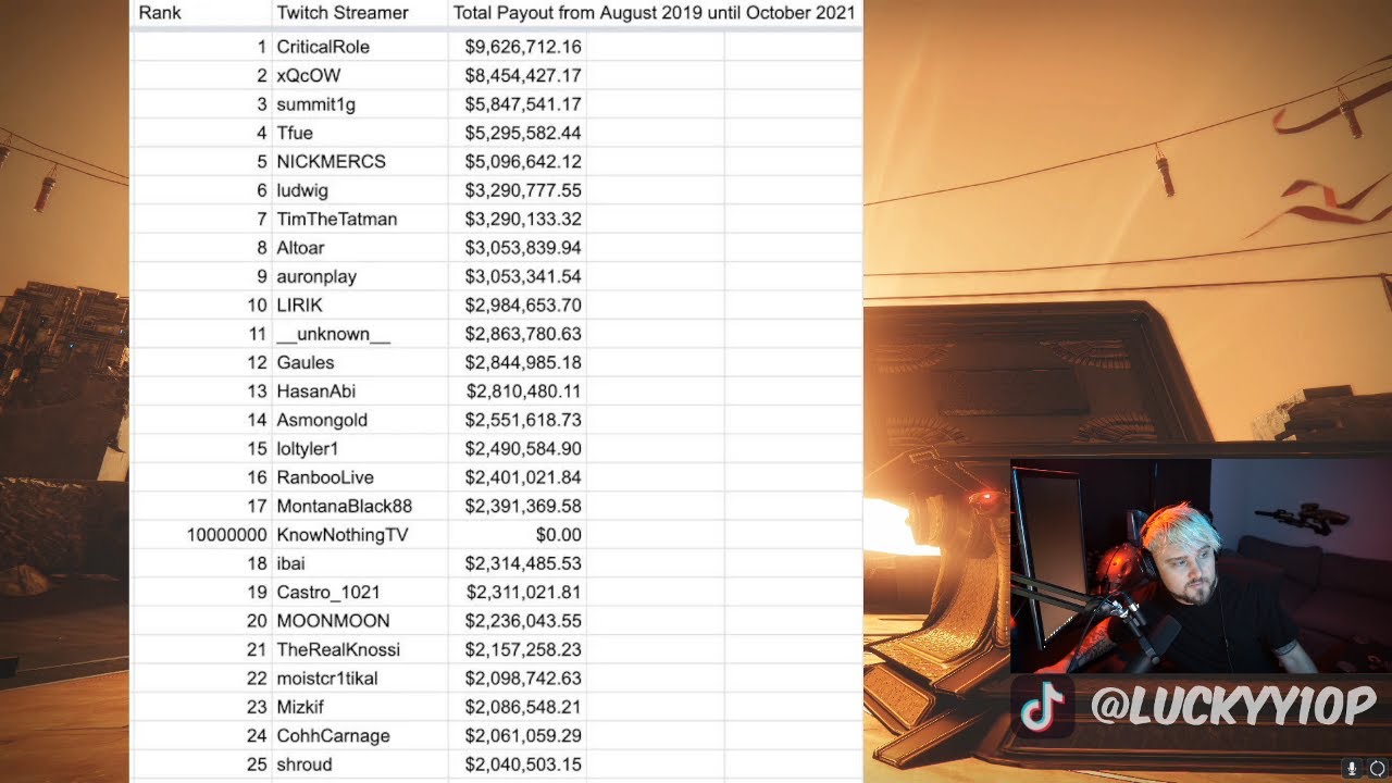 How Much Do Twitch Gaming Streamers Make?