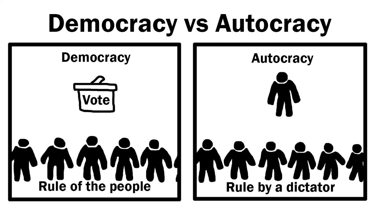 oligarchy vs plutocracy vs autocracy