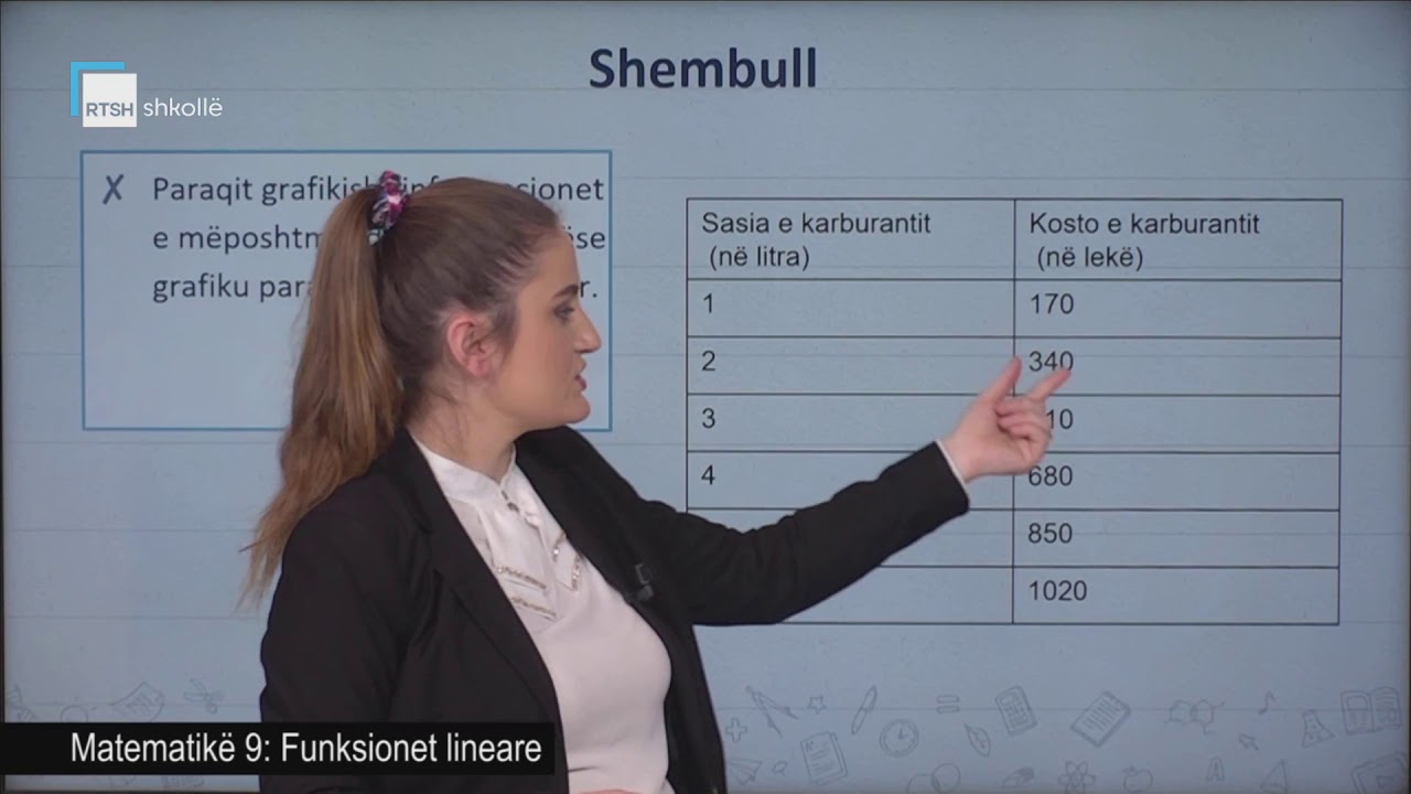 Matematikë 9 - Funksionet lineare