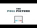 Understanding Polls in Elections