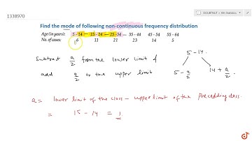The sum of three times a number and 11 is 32. Find the number....