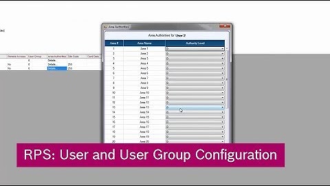 RPS for End Users: User & User Group Configuration