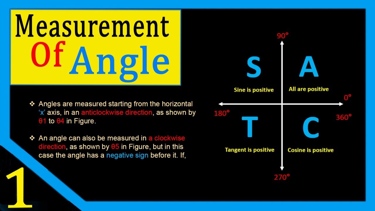 Arabic Math System Angle Measurements and Type of Angles in Arabic - YouTube