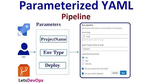 LetsDevOps: Parameterized YAML Pipeline in Azure DevOps, how to use parameters in yaml pipeline.