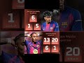 رافينيا اهم لاعب في برشلونة اخر موسمين #fcbarcelona #برشلونة