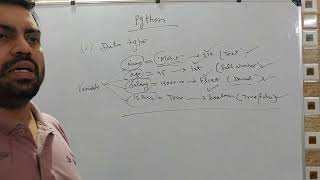 Python class 3#Variable in python & data types in python#python for beginners