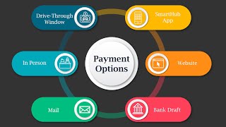 FPU Payment Options