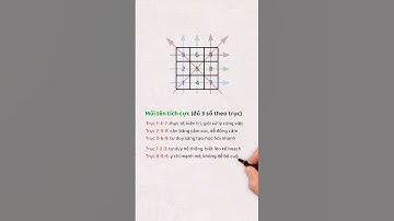 Giải mã biểu đồ ngày sinh | Bạn có mũi tên điểm mạnh hay thử thách | Thần số học