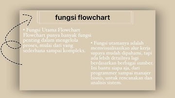 Tugas Informatika Flowchart Dan Pemrograman Bahasa C++ || SMA NEGRI 1 JATISARI