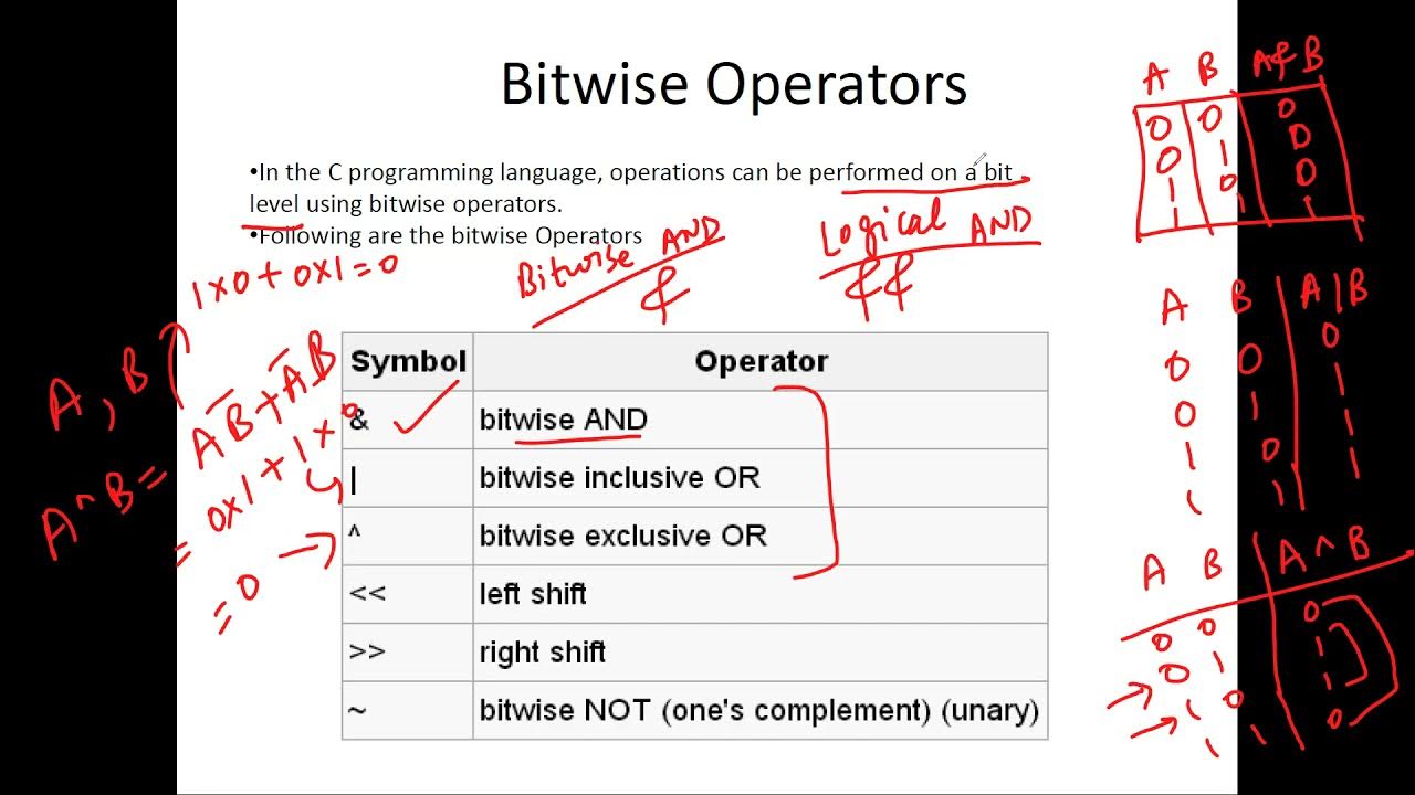 Lecture 10 - Bitwise Operators, Precedence and Associativity | 1ME4-6 ...