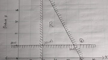 LINEAR PROGRAMMING 2024 MATHS PAPER 2 INTERNAL QUESTION 9  FULLY ANSWERED