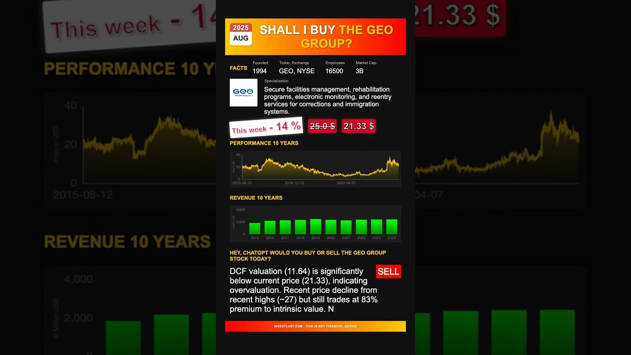 The GEO Group stock analysis - would ChatGPT buy or sell today? [August 2025]