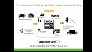 Quick Introduction to the PanatrackerGP Inventory System
