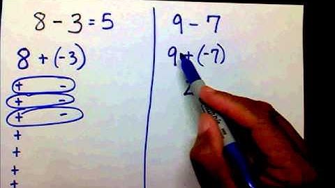 Subtracting Integers Part 2