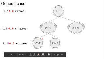 Recursive network split