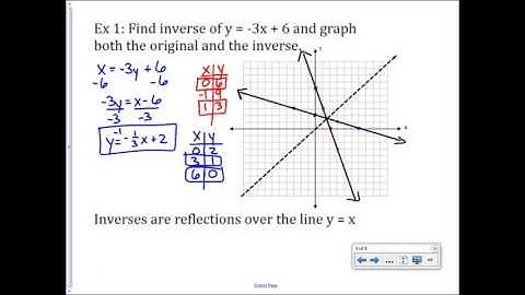 3.4 Inverse Functions