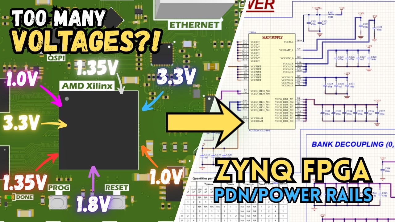 Pcon Rails Schematic Zynq FPGA Power Rails & PDN Explained (Schematic Decoupling Guide ...
