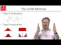 A summary of my estimating measurement uncertainty course.