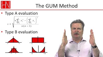 A summary of my estimating measurement uncertainty course.