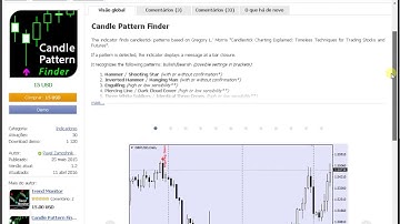 Candlestick indicador de padrões em Metatrader