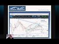 Imparare il Trading - Video 04 - Piattaforma di Trading Metatrader 4