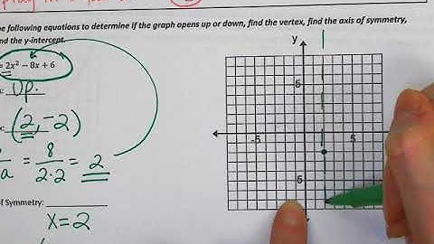Graphing Parabolas in Standard Form Video Notes