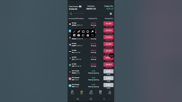 How To Trade Using Spot Indicators In ApolloBot
