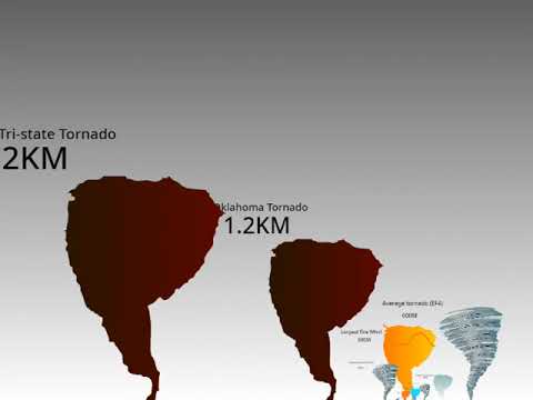 Tornado size comparison - YouTube