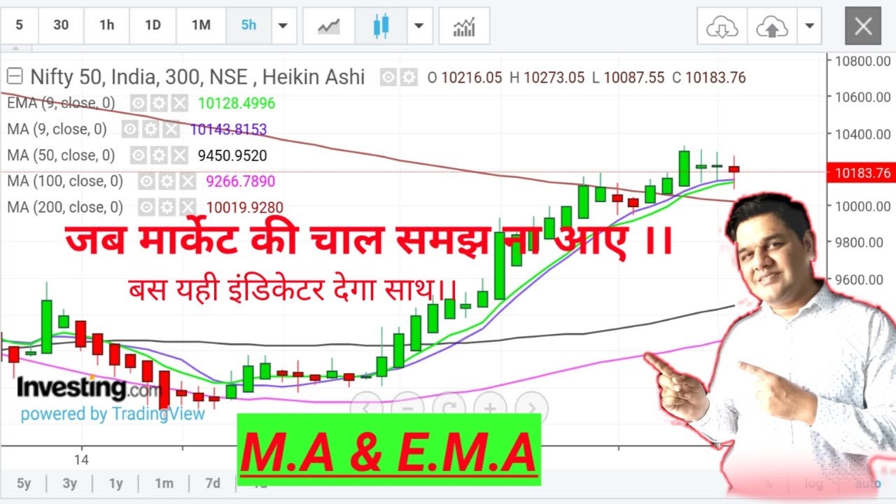 Moving Average Technical Indicator Analysis In Hindi Technical