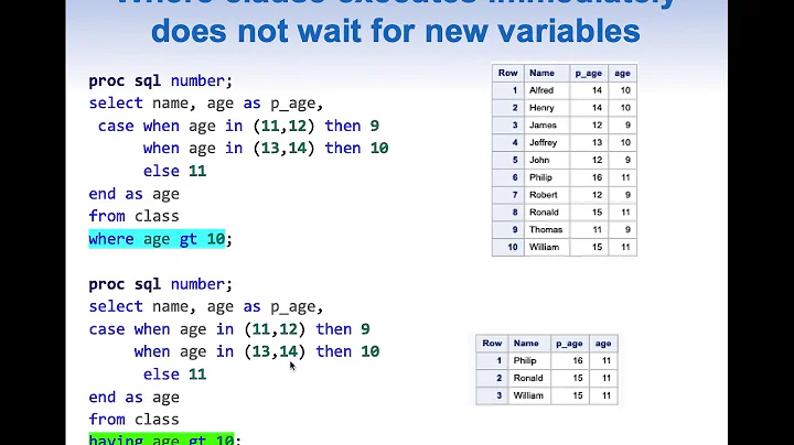 Having vs where clause in PROC SQL