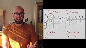 Haem Porphyrin Symmetry 3: Finding the IR and Raman modes