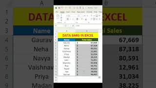 Data Bars In Excel #short #shorts #shortvideo #shortsvideo #shortsfeed #youtubeshorts #youtube #yt