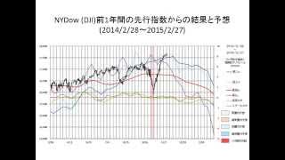 2015/2/27week 3months leading NYDow(DJI)&N225 indicator 2015/2/27週までの 3ヶ月先行指数(NYDow&日経平均)長期予想
