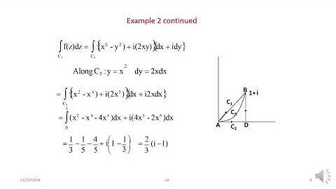 Complex Integration Line integral with examples Maths Optional Paper II UPSC B,Tech M.Tech M.Sc B.Sc