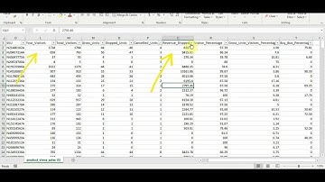 How To Convert Noon.com Seller Central Traffic Into Sales? | Verified!