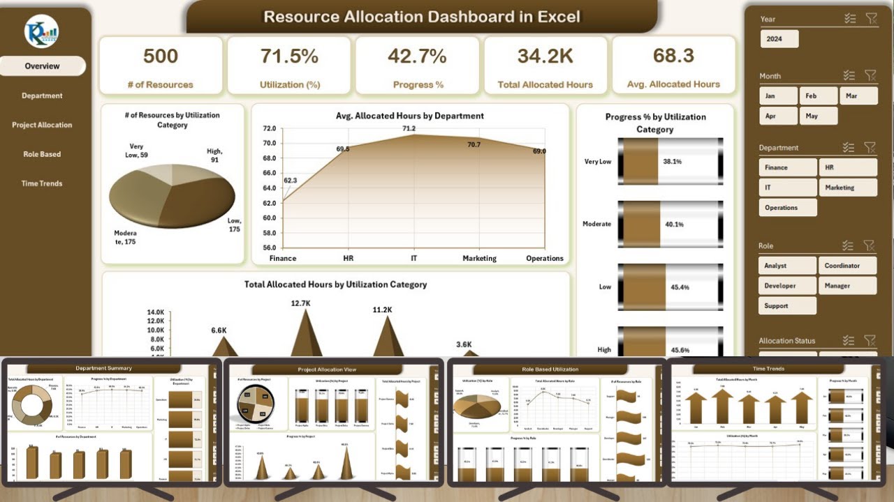 Resource Allocation Dashboard in Excel - YouTube