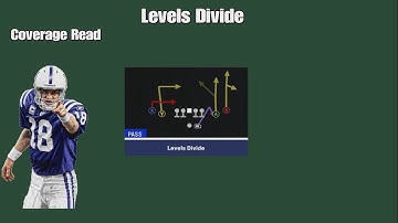 Xando Scheme and Playbook - Gun Spread Y Slot - Levels Divide