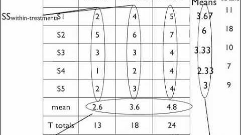 PSYC3530 Lecture 4 Repeated Measures ANOVA