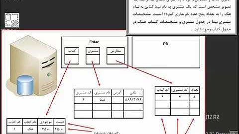 آموزش SQL Server 2016 بخش سوم از یازده