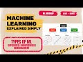 1. Machine Learning Tutorial for Beginners | Types of Machine Learning Explained with Examples