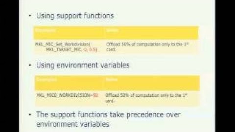 Intel MIC Architecture Intel Math Kernel Library on MIC