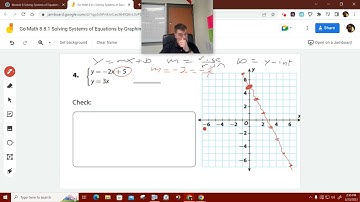 Go Math 8 8.1 Solving Systems of Equations by Graphing Your Turn 4